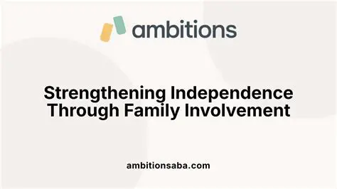 Strengthening Independence