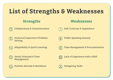 Strengths of the Presentation