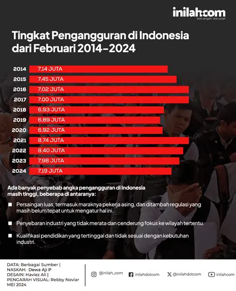 Stripe Masuk Indonesia: Gerbang Pembayaran Global Kini Terbuka Lebar