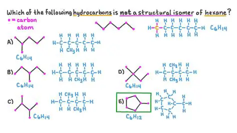 Structural Isomers of Hexane