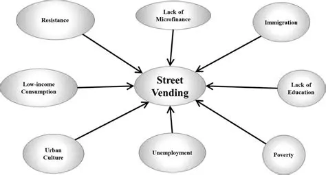 Structuring of Street Vendors