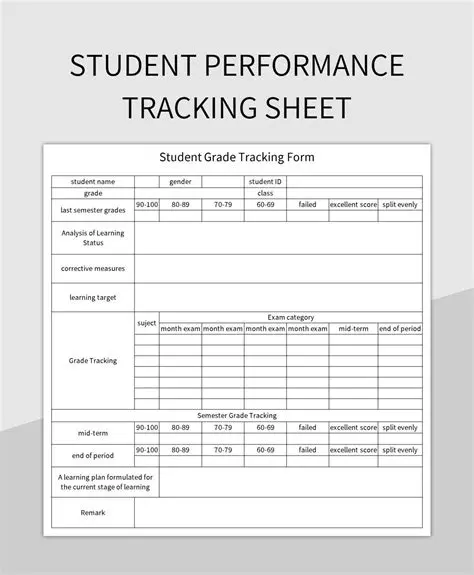 Student Performance Tracking
