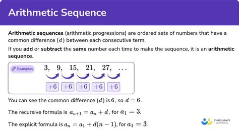 Studying the properties of arithmetic functions