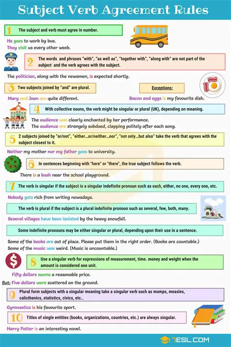 Subject Verb Agreement Rules