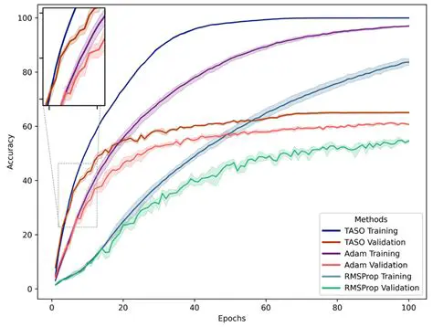 Suboptimal default parameterizations