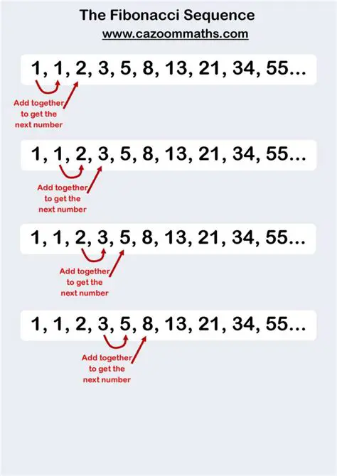 subprime Fibonacci sequences