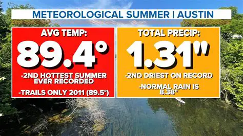 Substance Z is the hottest