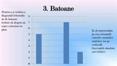 Substituim valoarea variabilei