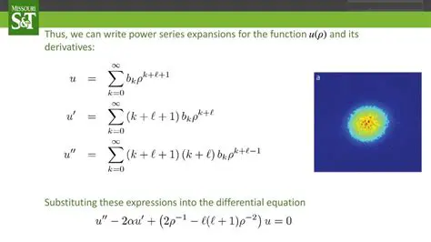Substituting the Exponent into the Function