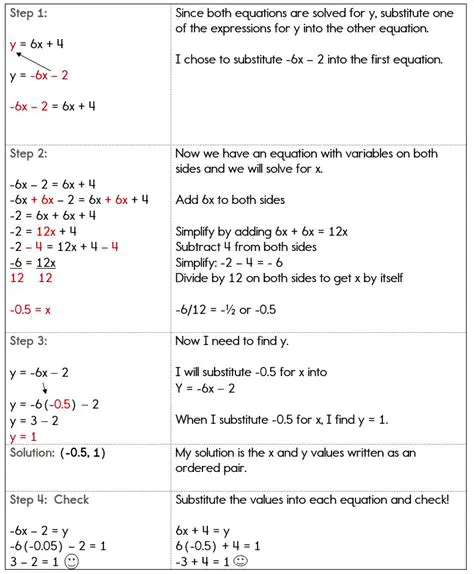 Substituting the Known Solution