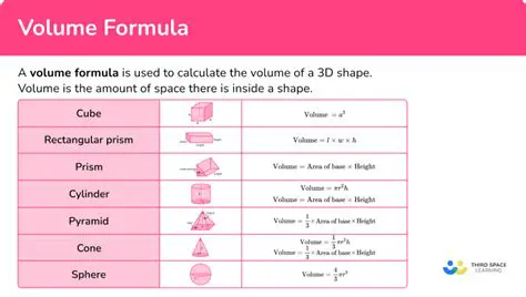 Substituting the Radius into the Volume Formula