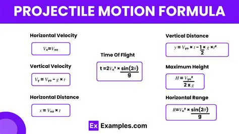 Substituting Values into the Projectile Formula
