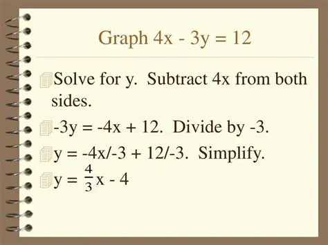 Subtracting 4x from Both Sides