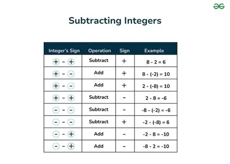 Subtracting the result of step 2 from the result of step 1