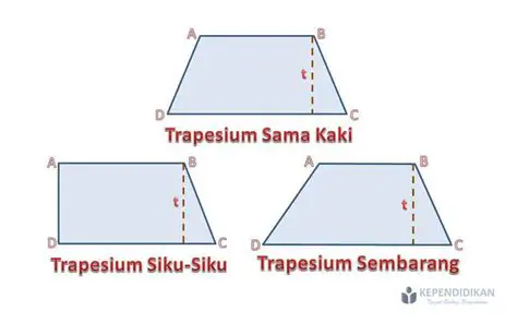 Sudut Trapesium dan Persamaan Aljabar