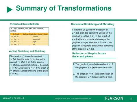 Summary of Transformations