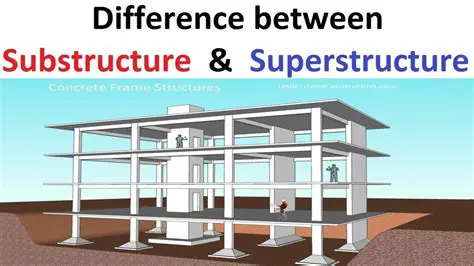 Superstructure Level Analysis