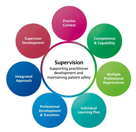 Supervision of PSN activities
