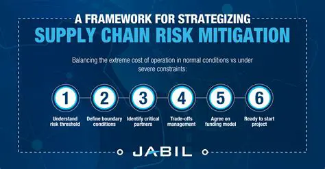 Supply chain risk mitigation