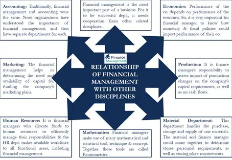 Supply Lines and Resource Management