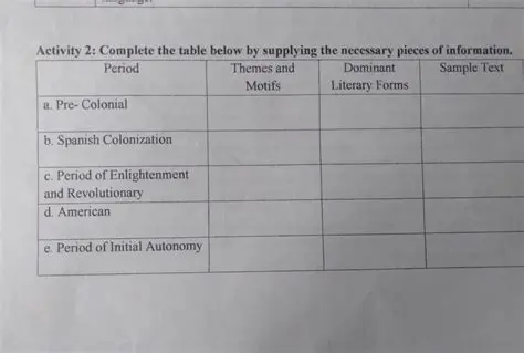 Supply necessary information