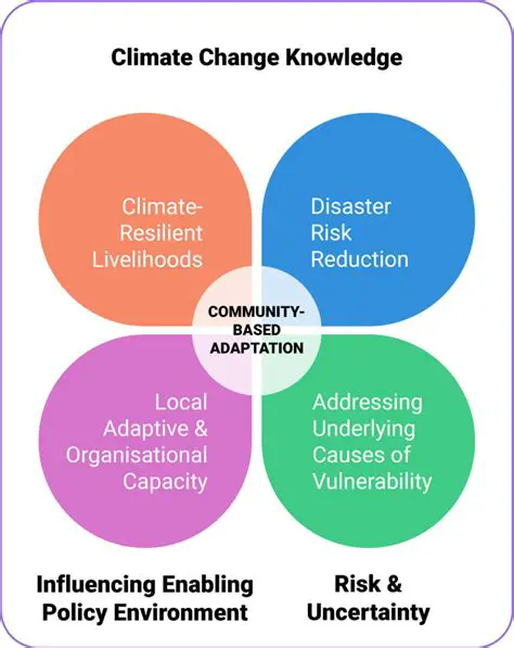 Support community adaptation efforts