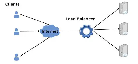 Support for additional LoadBalancer configurations
