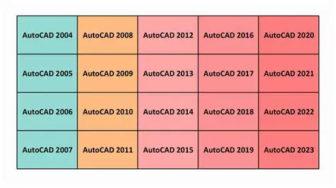 Support for All Versions of AutoCAD