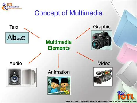 Support for Multimedia Content