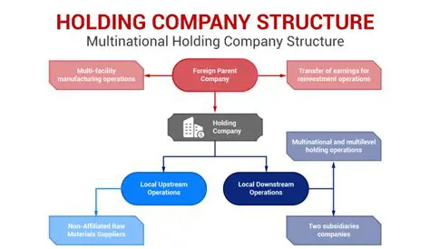 Support for Multiple Companies