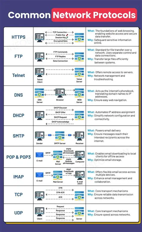 Support for multiple connection protocols