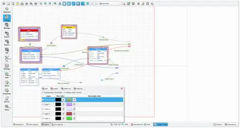 Support for Multiple Layers