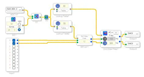 Support for Multiple SigmaDSP Products