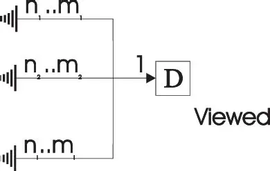 Support for Multiple Viewers