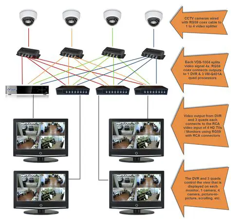 Support for Multiple Web Cameras