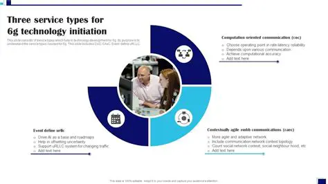 Support for Various Services