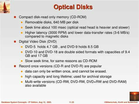 Supported Removable Disk Formats