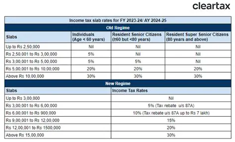 Supports multiple tax slabs