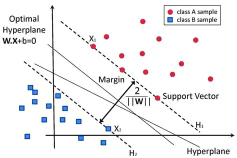 SURF and SVM Technical Analysis
