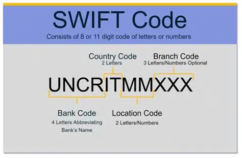 Swift Code and UI Elements