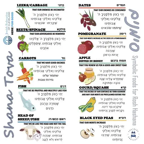 Symbolic Meaning in the Food Material