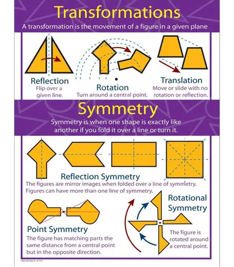 Symmetry and Geometric Transformations
