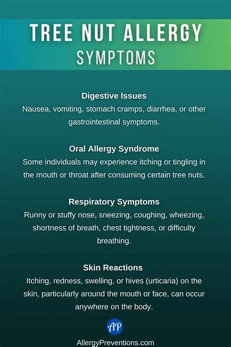 Symptoms of a Tree Nut Allergy
