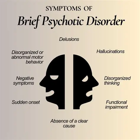 Symptoms of Brief Psychotic Disorder