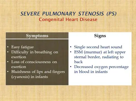 Symptoms of Pulmonary Stenosis