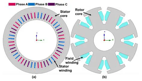 Synchronous Specialty Motors