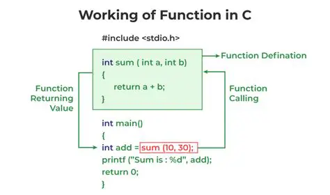Syntax of the Distribute Function