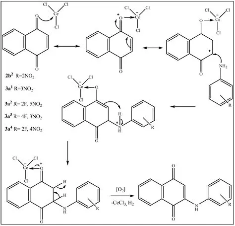Synthesis of other compounds