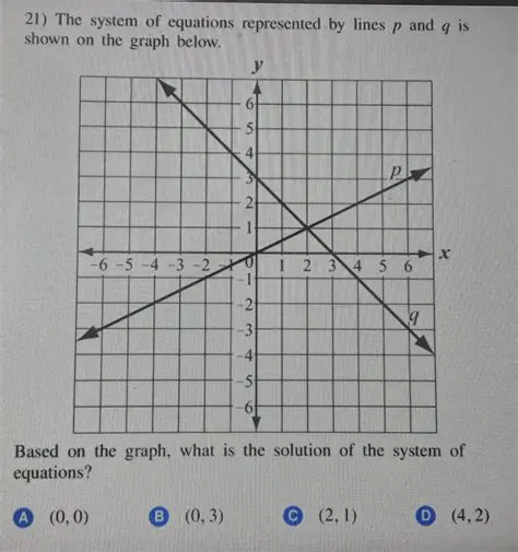 System of Equations Approach