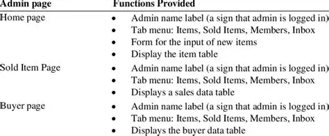 System Requirements Details